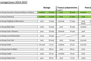 horzires